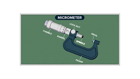 measure thickness of paper using screw gauge|how to measure thickness.